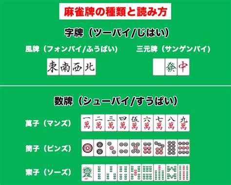 数字牌|麻雀牌の種類と呼び方：数牌と字牌を理解しよう